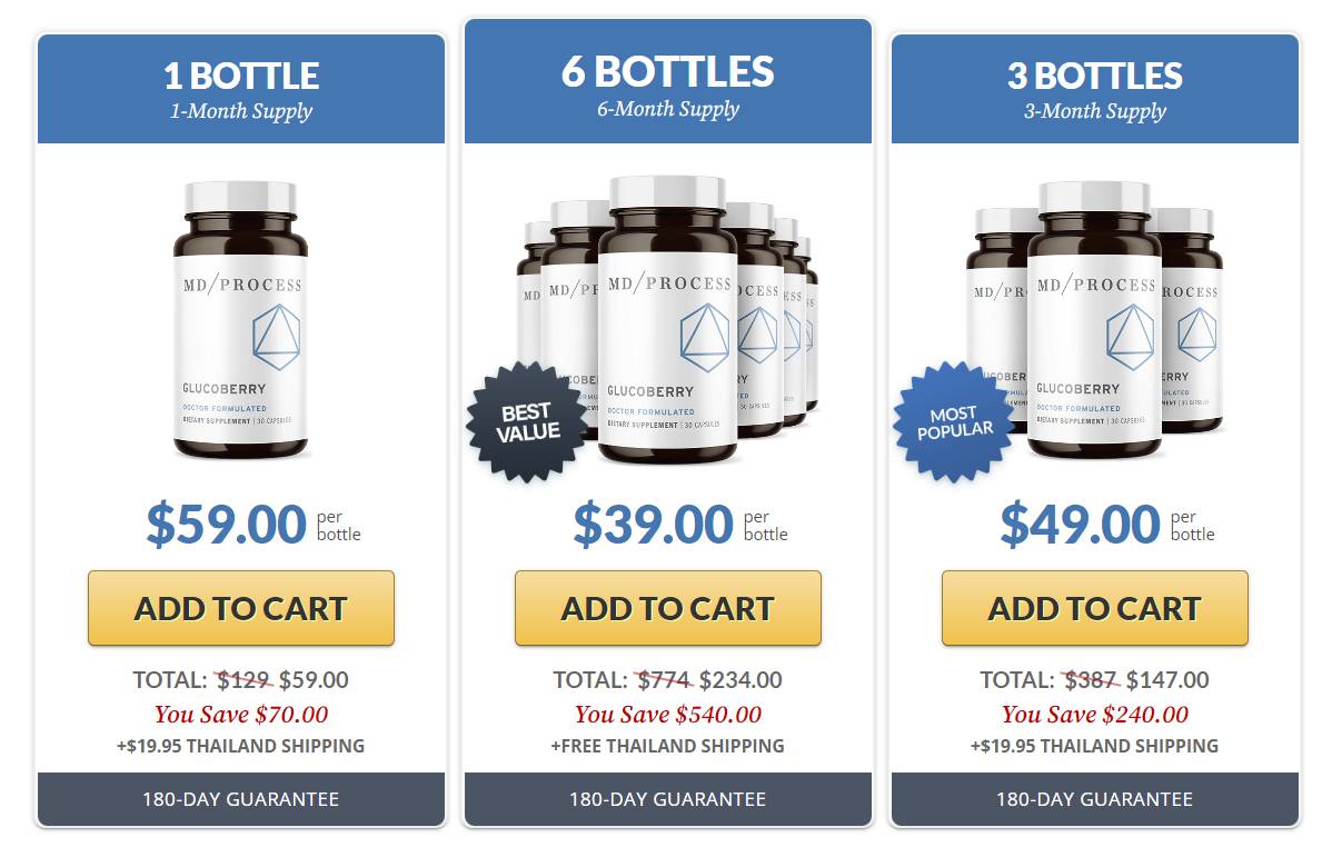 GlucoBerry best package